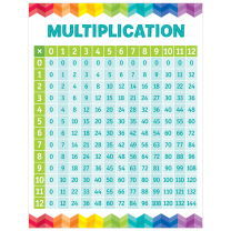 Multiplication Grid Chart