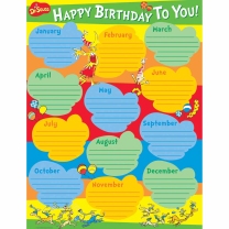 Dr. Seuss Birthday Chart