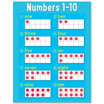 Numbers 1-10 Chart