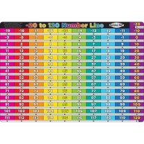 Practise Mat -Numbers -20 to 120