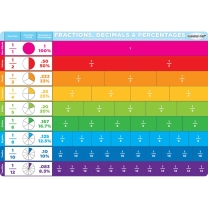 Practise Mat - Fractions