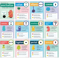 Punctuation Poster Set