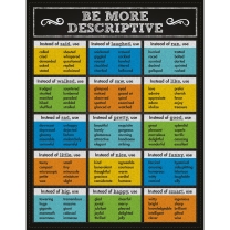 Be More Descriptive Chart