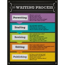 The Writing Process Chart