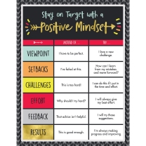 Positive Mindset Chart