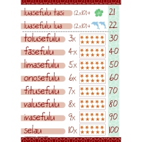 Numbers 21-100 Samoan Chart