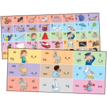 Jolly Phonics Letter Sound Strips