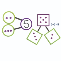 Giant Magnetic Number Bonds