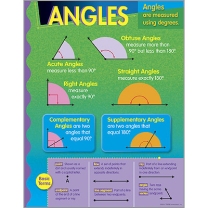 Angles Chart