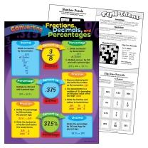 Converting Fractions, Decimals, Percentages Chart