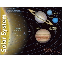 Solar System Chart