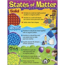 States of Matter Chart