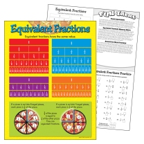 Equivalent Fractions Chart