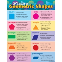 Plane Geometric Shapes Chart