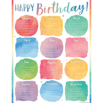 Happy Birthday Watercolour Chart