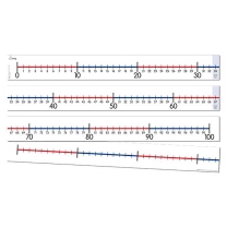 Number Line  0-100 - 3 pieces