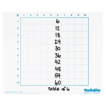 Multiplication Grid Double-Sided Write & Wipe Board