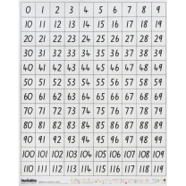 Number Wall Chart - 0-119