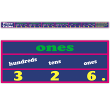 Place Value Jumbo Wall Display