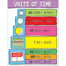 Units of Time Chart