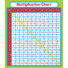 Multiplication Chart Study Buddy Stickers