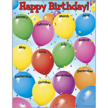 Birthday Balloons Chart