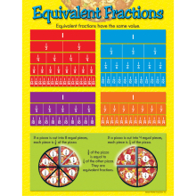 Equivalent Fractions Chart