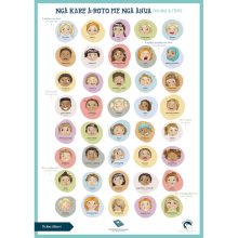 Ngā Kare ā-Roto Me Ngā Āhua (Feelings & States) Chart